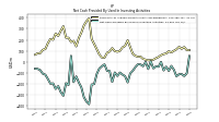 Net Cash Provided By Used In Investing Activities