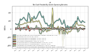 Increase Decrease In Prepaid Deferred Expense And Other Assets