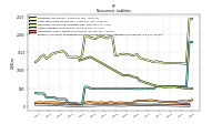 Pension And Other Postretirement Defined Benefit Plans Liabilities Noncurrent