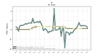 Common Stock Dividends Per Share Declared