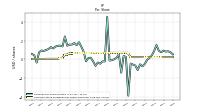 Common Stock Dividends Per Share Cash Paid