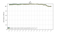 Weighted Average Number Of Shares Outstanding Basic