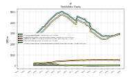 Accumulated Other Comprehensive Income Loss Net Of Tax