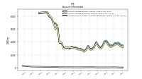 Allowance For Doubtful Accounts Receivable Current