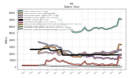 Intangible Assets Net Excluding Goodwill