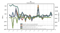 Other Comprehensive Income Loss Net Of Tax