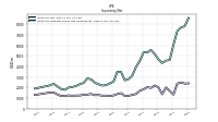 Inventory Finished Goods Net Of Reserves