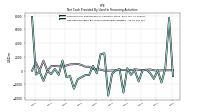 Payments For Repurchase Of Common Stock