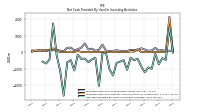 Net Cash Provided By Used In Investing Activities