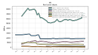 Intangible Assets Net Excluding Goodwill