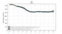 Weighted Average Number Of Shares Outstanding Basic