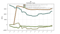 Retained Earnings Accumulated Deficit