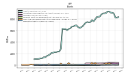 Derivative Assets