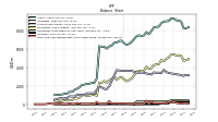 Cash And Cash Equivalents At Carrying Value