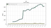 Cash And Cash Equivalents At Carrying Value