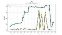 Payments For Repurchase Of Common Stock