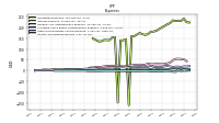Income Tax Expense Benefit