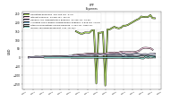 Other Nonoperating Income Expense