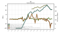 Comprehensive Income Net Of Tax