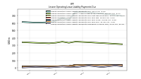 Lessee Operating Lease Liability Payments Due Year Four