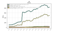 Derivative Liabilities