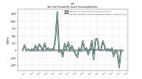 Net Cash Provided By Used In Financing Activities