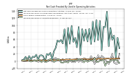 Increase Decrease In Prepaid Deferred Expense And Other Assets