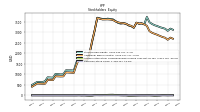 Common Stock Value