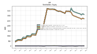 Accumulated Other Comprehensive Income Loss Net Of Tax