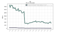 Allowance For Doubtful Accounts Receivable Current