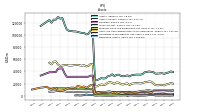 Derivative Assets