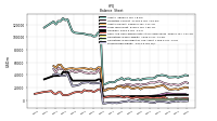 Stockholders Equity