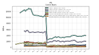 Prepaid Expense And Other Assets Current