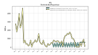 Payments For Repurchase Of Common Stock