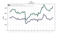 Inventory Finished Goods Net Of Reserves