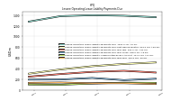 Lessee Operating Lease Liability Payments Due Year Four