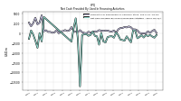 Net Cash Provided By Used In Financing Activities