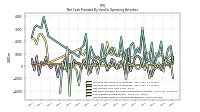 Increase Decrease In Accounts Receivable