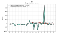 Nonoperating Income Expense