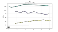 Operating Lease Liability Current