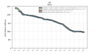 Common Stock Shares Issued