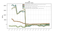 Retained Earnings Accumulated Deficit