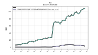 Allowance For Doubtful Accounts Receivable Current