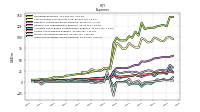 Other Nonoperating Income Expense