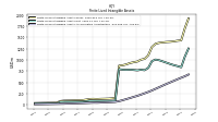 Finite Lived Intangible Assets Accumulated Amortization