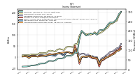 Comprehensive Income Net Of Tax