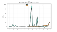 Proceeds From Issuance Of Long Term Debt