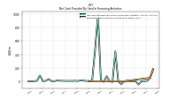 Repayments Of Long Term Debt