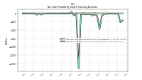 Net Cash Provided By Used In Investing Activities