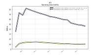 Operating Lease Liability Current